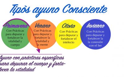 Ayuno Consciente PRIMAVERA 13/15 Mayo